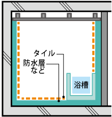 在来工法
