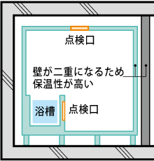システムバス