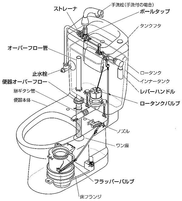 トイレのリフォームマニュアル｜トイレ（簡易水洗・水洗）｜商品ラインナップ｜ダイワ化成株式会社