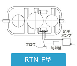 RTN-F型