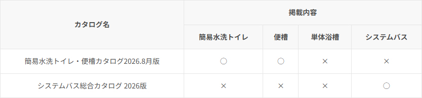 カタログ掲載内容