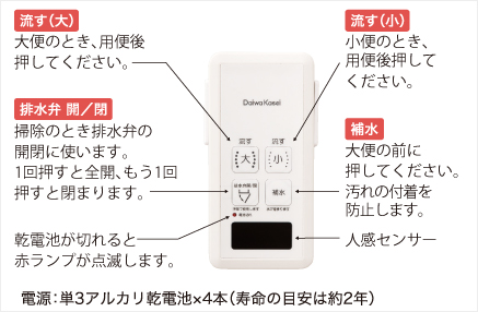 フルオートトイレ｜トイレ（簡易水洗・水洗）｜商品ラインナップ