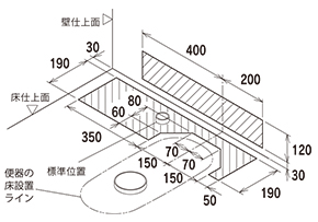 オーバーフロー排水管の標準位置FZ500・FZ400