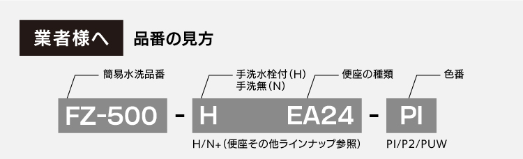 簡易水洗便器(手洗い付) ソフィアシリーズ FZ300-H07-PI ダイワ化成 パステルアイボリー - 3