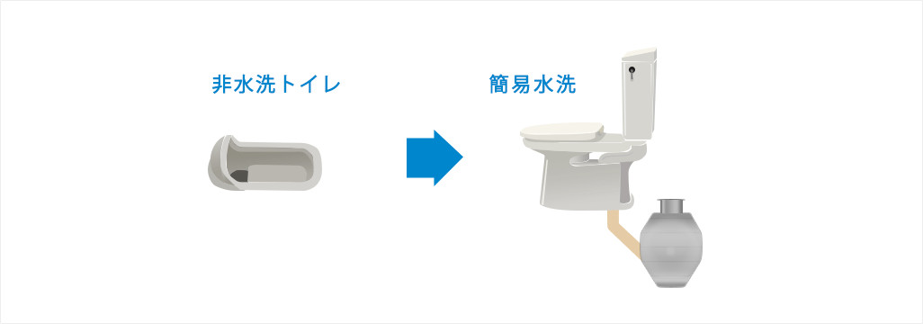非水洗から簡易水洗のリフォーム リフォーム ソフィアシリーズ 簡易水洗トイレ トイレ 簡易水洗 水洗 商品ラインナップ ダイワ化成株式会社