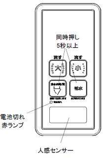 フルオート オート簡易水洗トイレ トラブル解決 よくあるご質問 サポート ダイワ化成株式会社 フルオート オート簡易水洗トイレ トラブル解決 よくあるご質問 サポート ダイワ化成株式会社